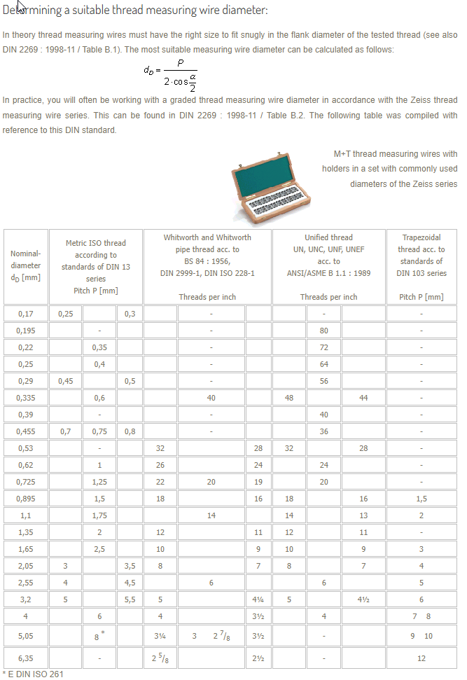 Mitutoyo Ovee 3-Wire Thread Measuring D= 0,17mm for D= 6,35mm Spindle 952131