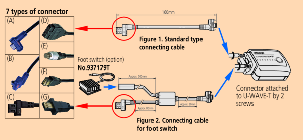 U-WAVE Connection Cable F Flat Straight Type 02AZD790F